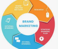 Lalsotya Digital IT Company