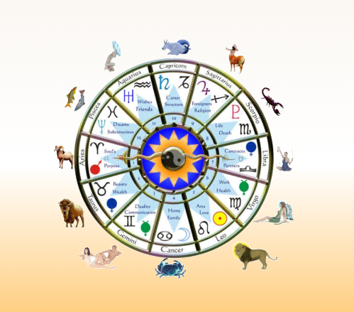 Mangal Murti Astrologer