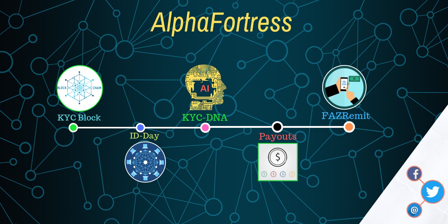 Alpha Fortress Private Limited