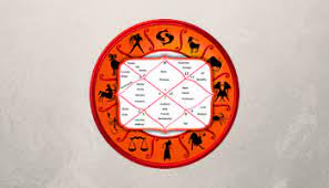 Best Astrologer in Rishikesh | Astro Sunil Dutt