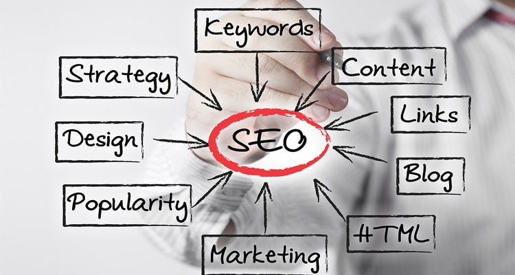 RBhandari786 Digital Marketer Dehradun