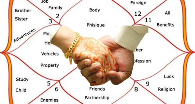 Agasthiyar Jothida Nilayam (Best Famous Astrologer in Chennai)