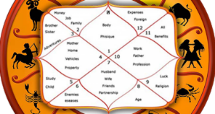 Pd. DD Sharma Jyotish Karyalay - Roorkee