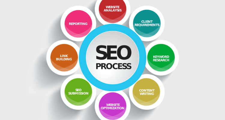 Digital Marketing Agency India