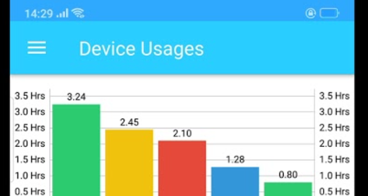 AIML Technologies Pvt. Ltd.- Rudrapur