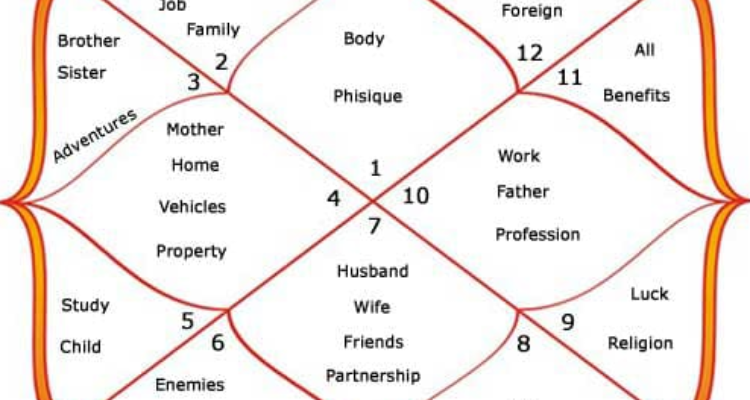 Shiv Shakti Jyotish Kendra