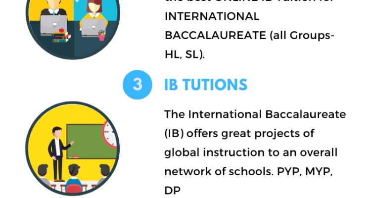 Sev7n IB Resource center