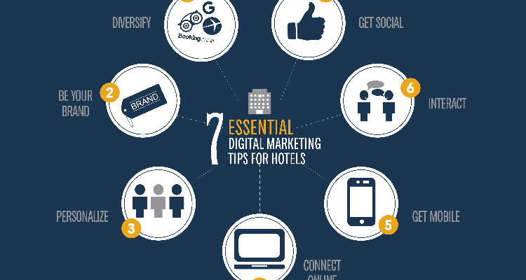 Digital Marketing Training Institute
