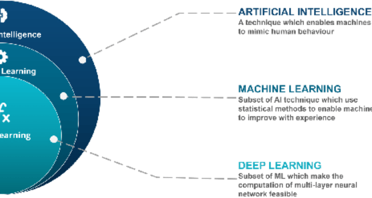 Machine Learning training institute in Delhi