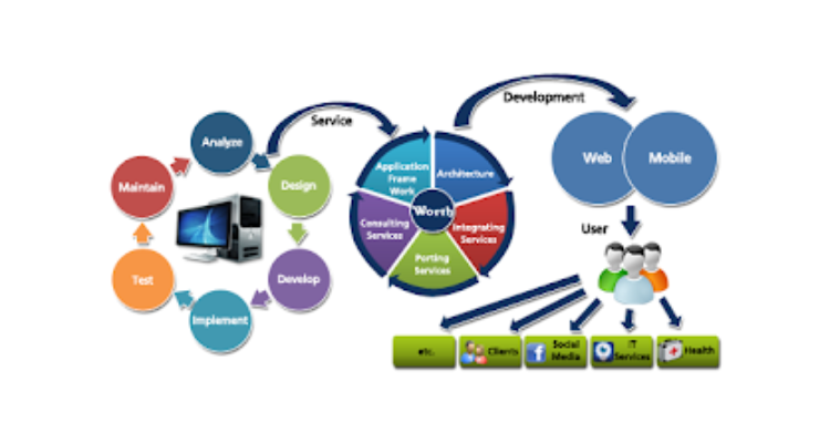 Worth Technology Private Limited - Indore