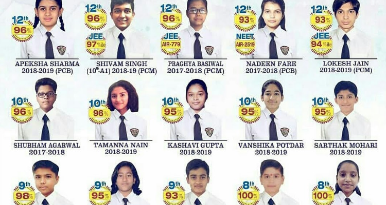 Gyanda Institute , Home Tutor , Private Home Tutor , Classes , Home Tutions , Indore , Vijay Nagar