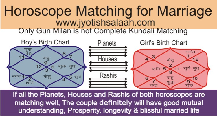 Best astrologer In Delhi Ghaziabad Noida JyotishSalaah