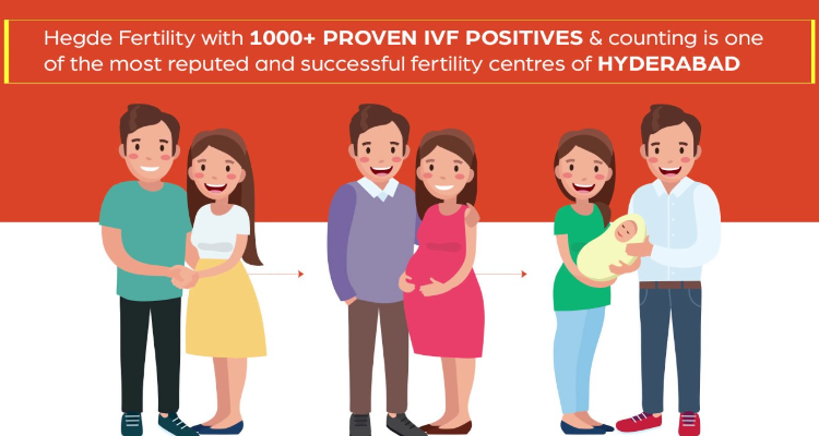 Hegde Fertility