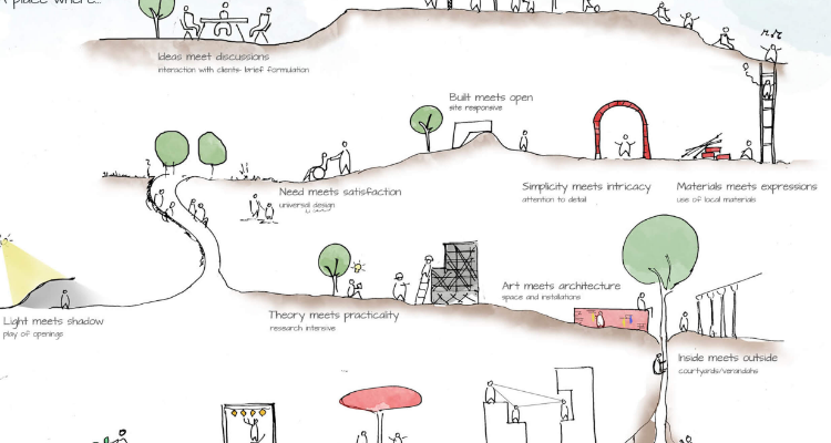 Maithel & Associates Architects Private Limited - Jaipur