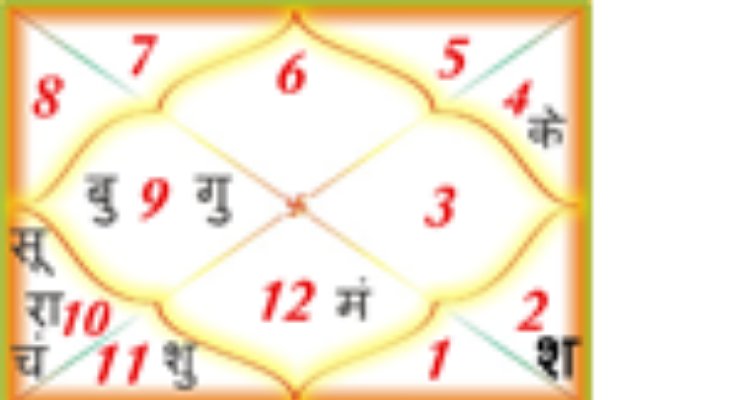 Dr. Brahamdutt Sharma  - Jaipur