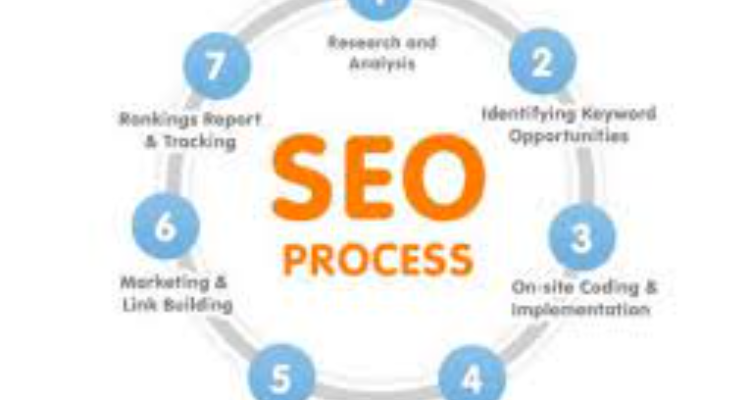 Amardeep Seo Page