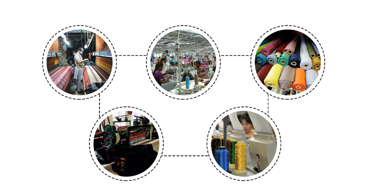 Rivaazz The Fashion House