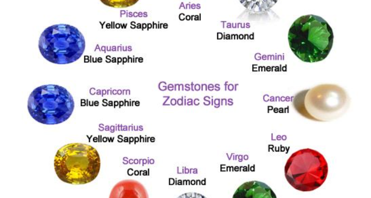 Guru Kripa Astrologer And Gemstones