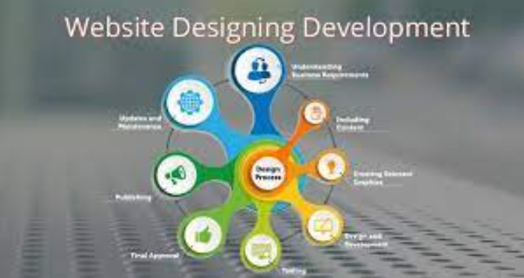 ssWebsite Designing Company in Bilaspur