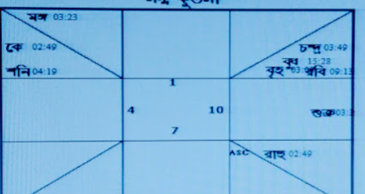 Shree guru astro - Guwahati