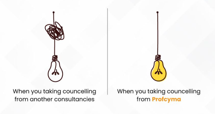 Profcyma Career SOlutions-online mba courses