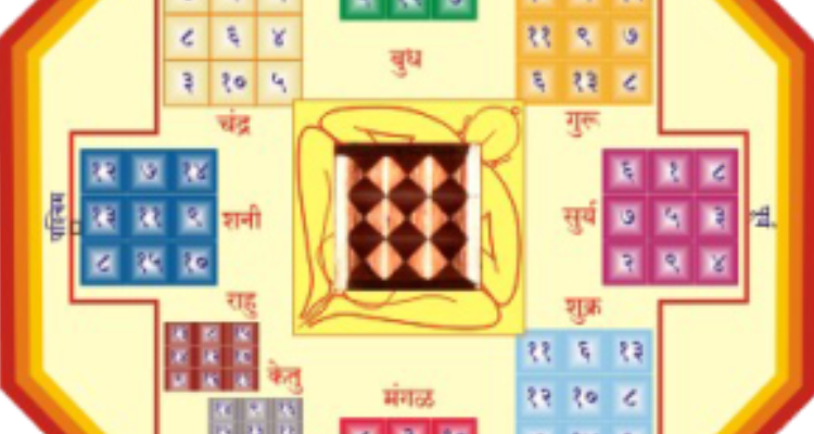 shiv shakti jyotish kendra Lucknow, Uttar Pradesh