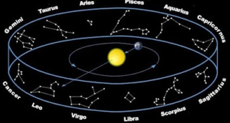 Astrology Enlightens  Lucknow, Uttar Pradesh