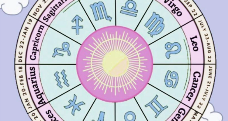 Janam Patrika Point Accurate Computerised Horoscope