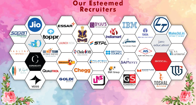 Shree Swami Atmanand Saraswati Institute Of Technology