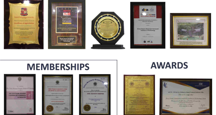 Shree Swami Atmanand Saraswati Institute Of Technology