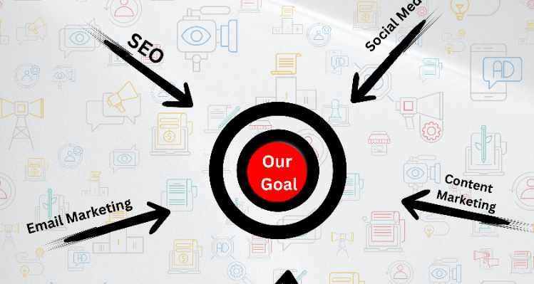 Digital Vivek Thukrul-  certified Digital Marketer in Mumbai