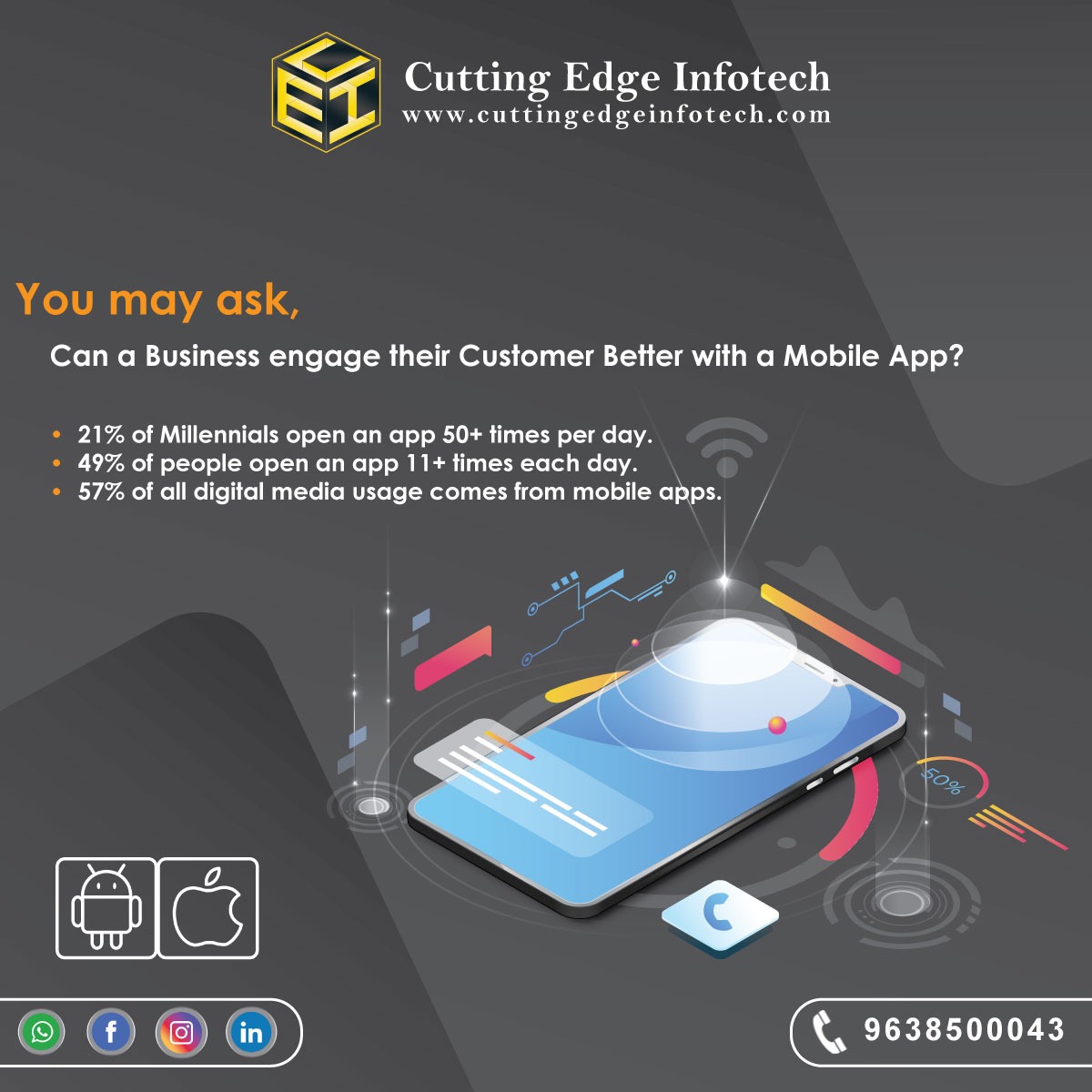 Best Mobile App Development Company In Vadodara | Cutting Edge Infotech