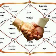 Parashar Astrology center- Haridwar