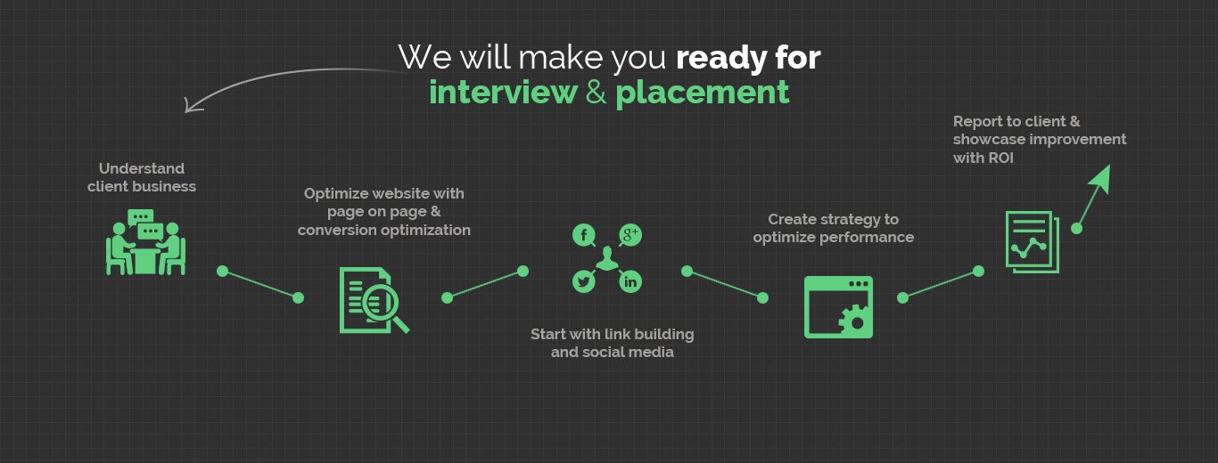 Digital Marketing Course and SEO Training in Ahmedabad