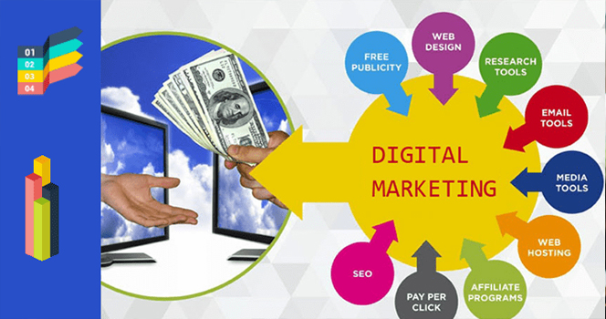 Digital Marketing (SEO, SMM, Content Writer)