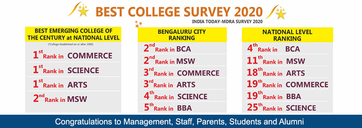 Kristu Jayanti College