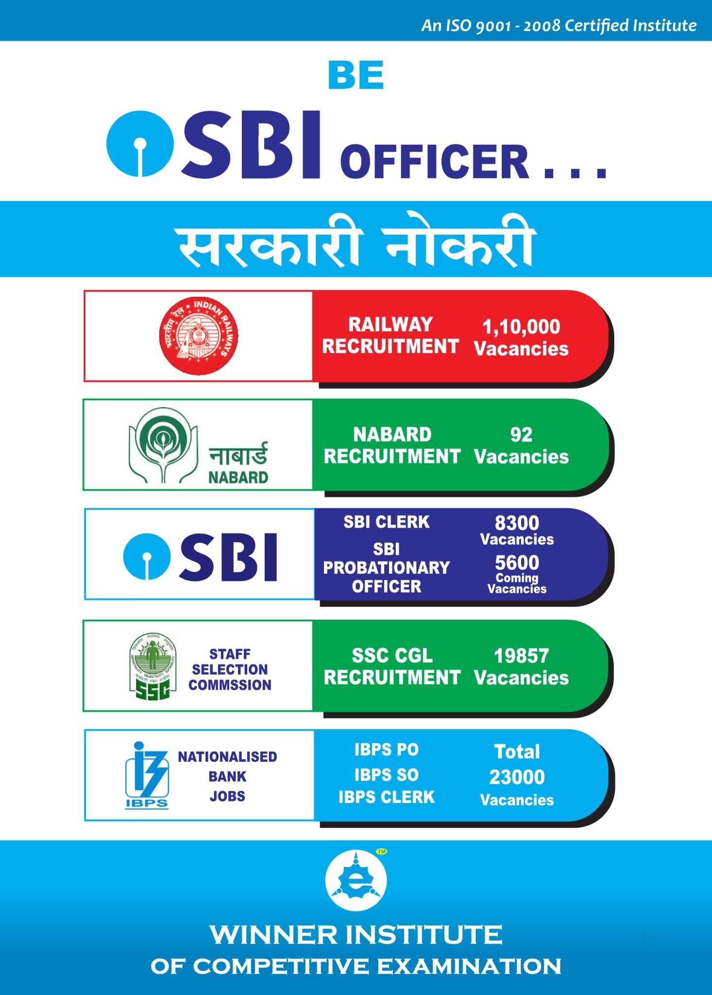 Winner Institute Of Competitive Exams