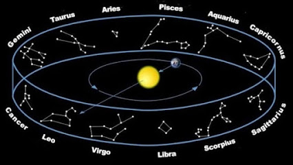 Astrology Enlightens  Lucknow, Uttar Pradesh