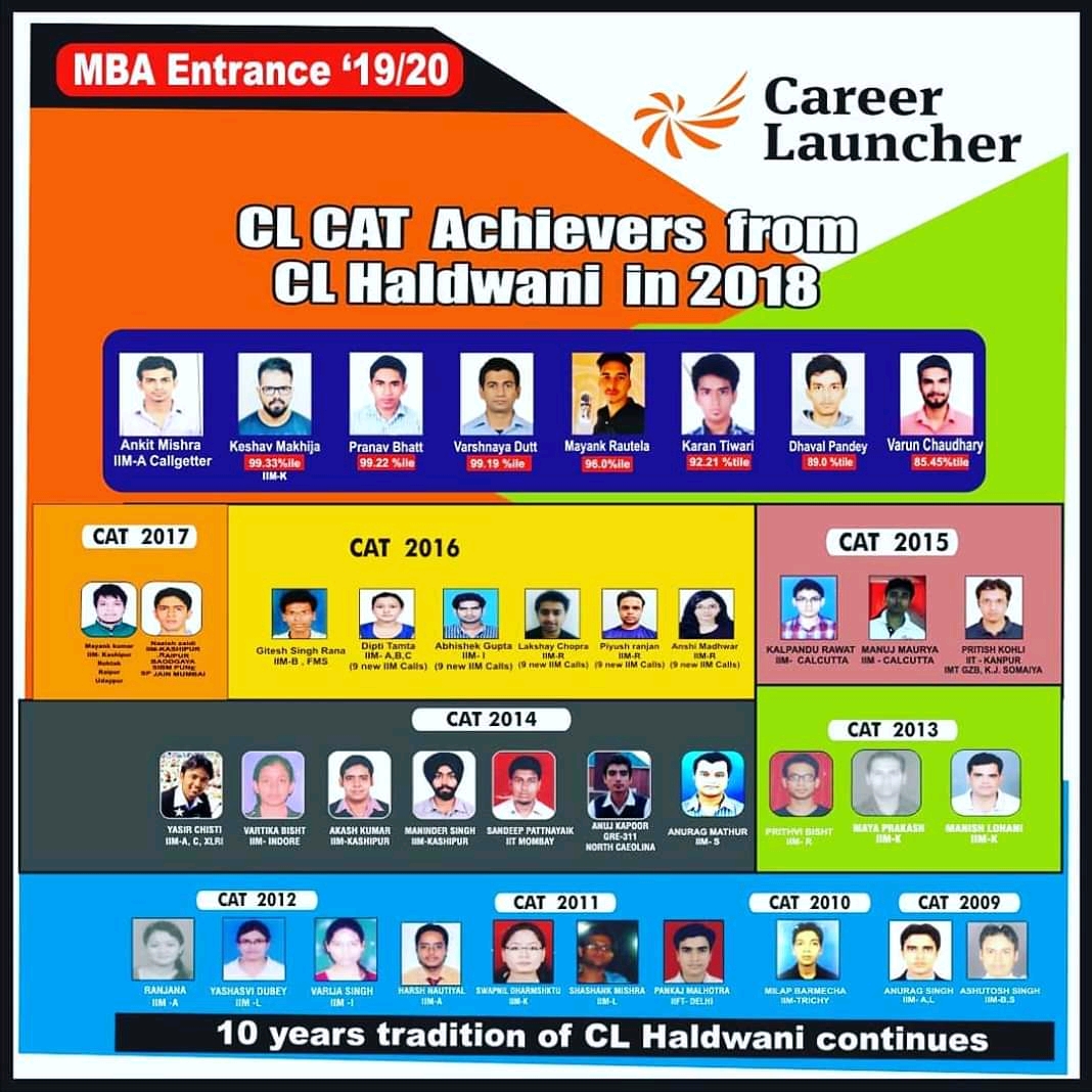 Career Launcher Haldwani Center