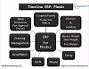 Best ERP for Plastic Manufacturing | Timeline ERP India Pvt. Ltd