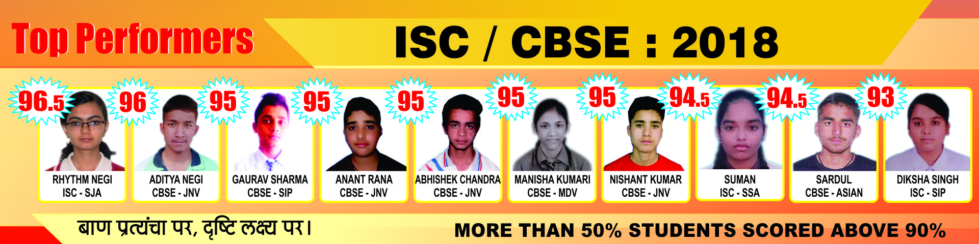 Lakshya Institute in Dehradun- Best Institute for JEE/NEET