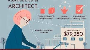 MasterCraft Architects (Architect Ajay Sharma )HP