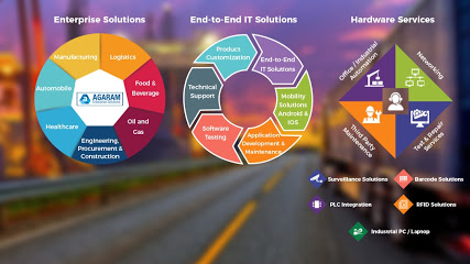 Agaram InfoTech Private Limited -Software company in Chennai